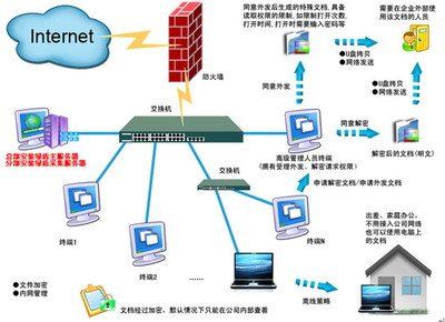 南京文件加密軟件排行與區域信息安全解決方案