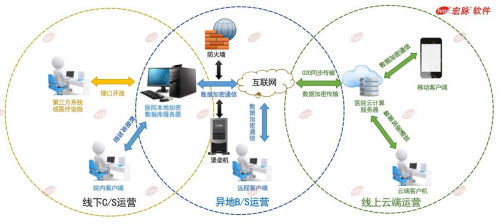 2020年國家網絡安全宣傳周 宏脈軟件倡議醫療信息安全與軟件開發的重要性