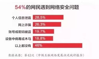 趕緊自查 這8種情況可能正在悄悄危害你的網絡與信息安全軟件開發