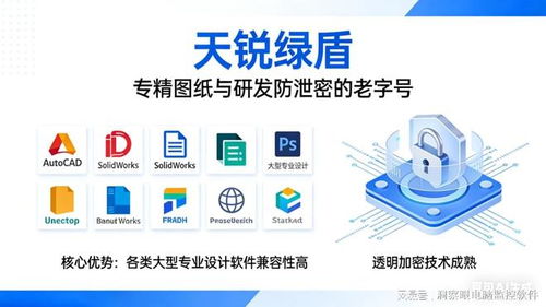 企業(yè)加密防泄密軟件選型指南 聚焦核心廠商與安全開發(fā)